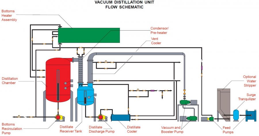 Figure 1 - VDU System Schematic